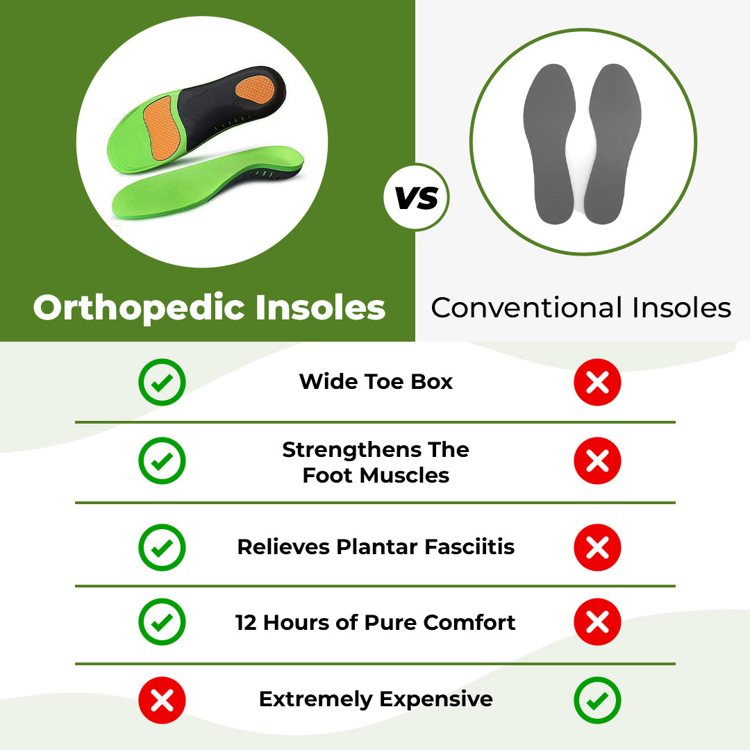 HikeRise™ Orthopedic Insoles